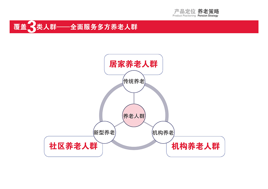 老年人养老服务体系构建与完善方向