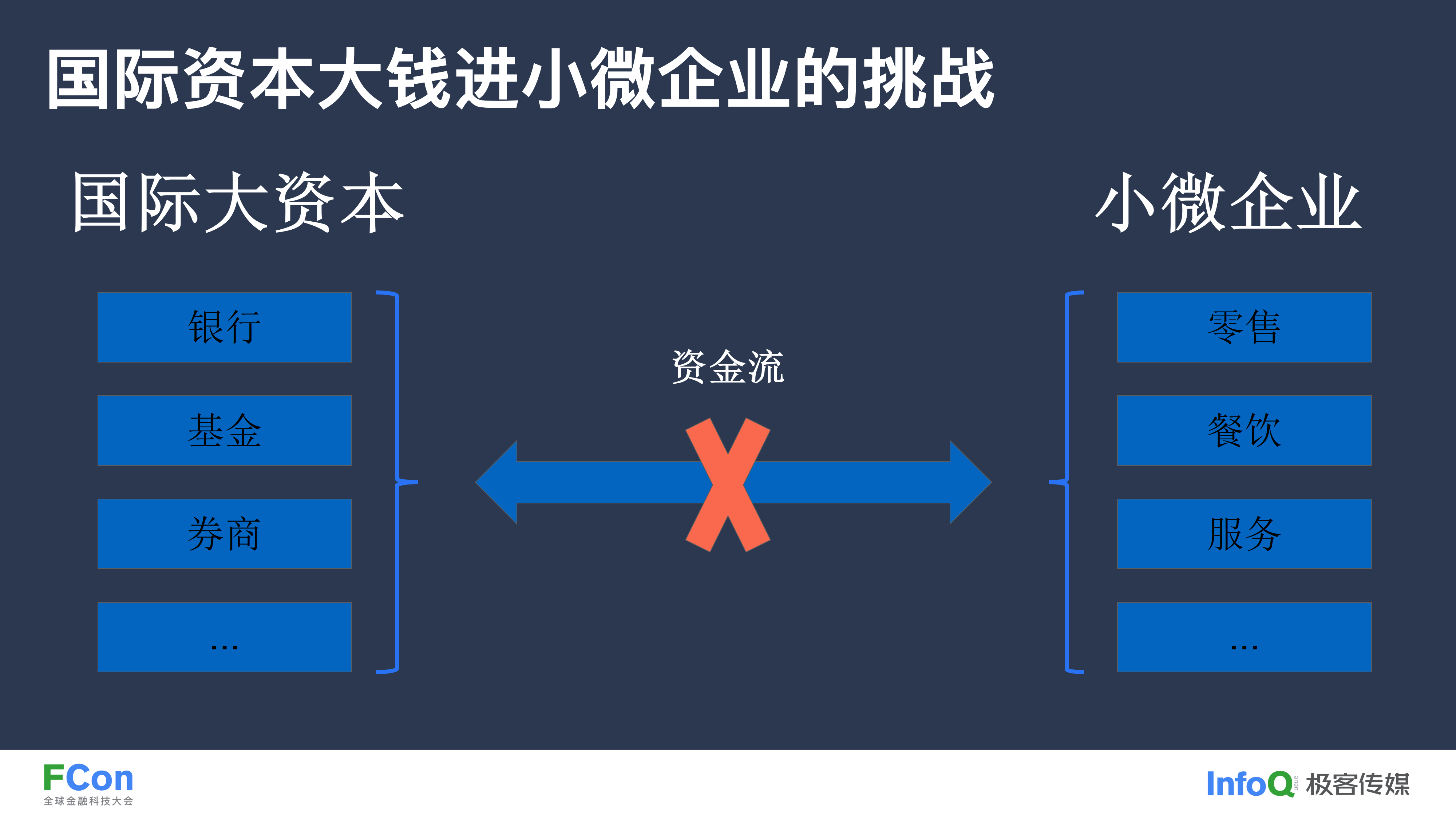 小微企业创新融资模式的创新与实践经验分享