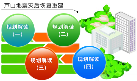 灾后重建家园规划实施的科学性评估与反思探讨