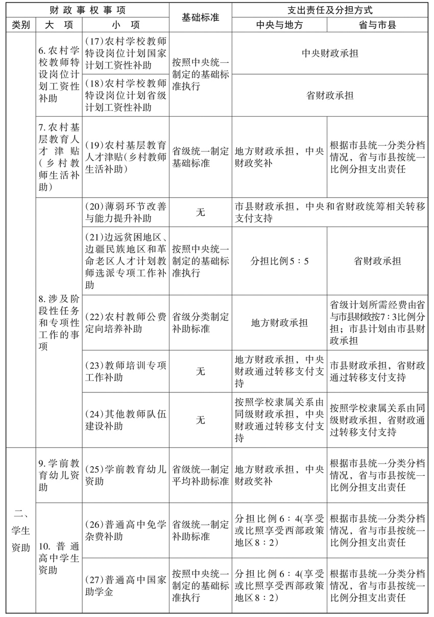 教育公平政府补助政策长效机制构建策略研究