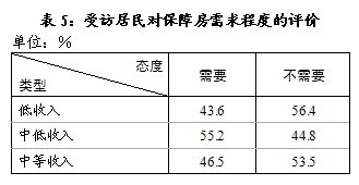 住房补贴政策调整对居住满意度的影响研究