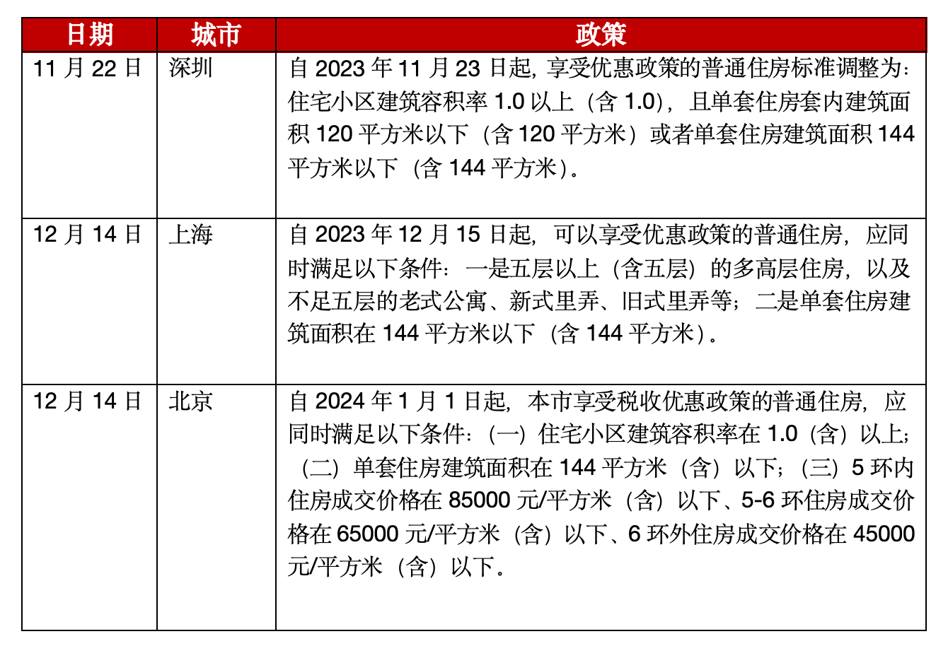 住房补贴政策调整对居民居住满意度影响的研究