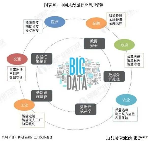 政府补助助力智能制造，推动产业转型升级路径研究