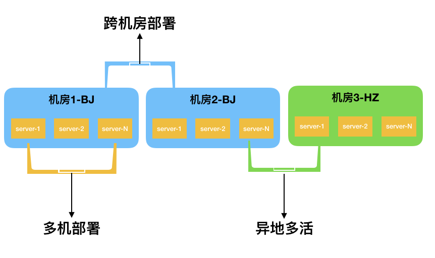 绿色建筑技术应用推广难点与对策分析