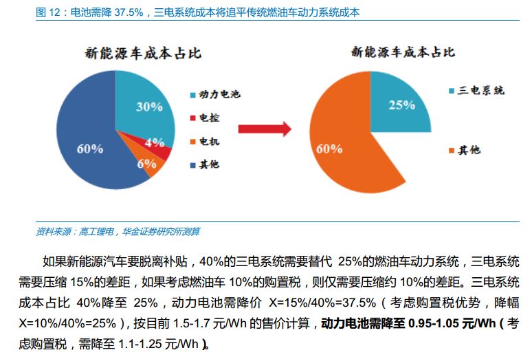 新能源购车政策与汽车市场趋势深度解析