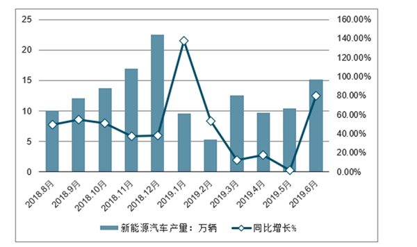 购车新能源政策与汽车市场发展趋势分析