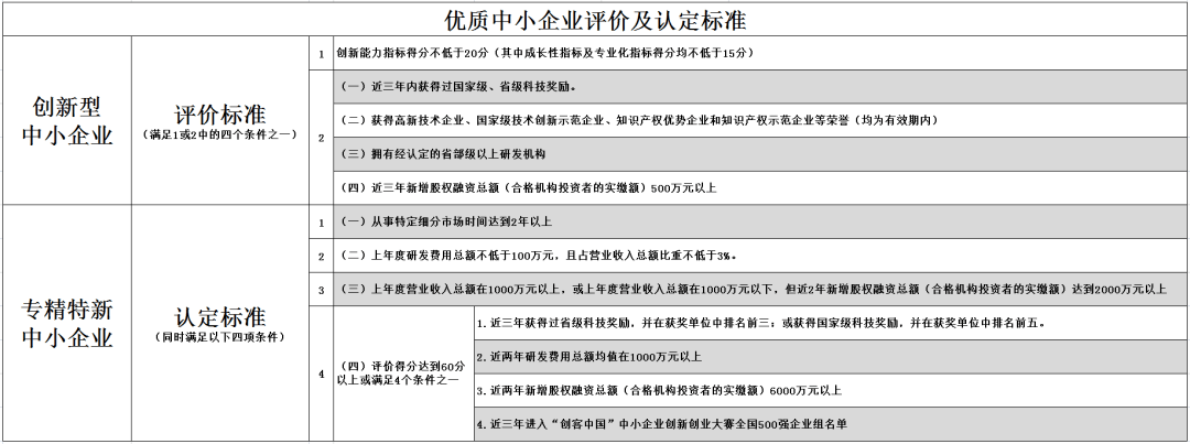 小微企业创新孵化成效评估，多维度视角下的观察与思考总结