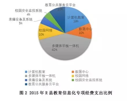 农村教育信息化资源整合的探索与实践之路