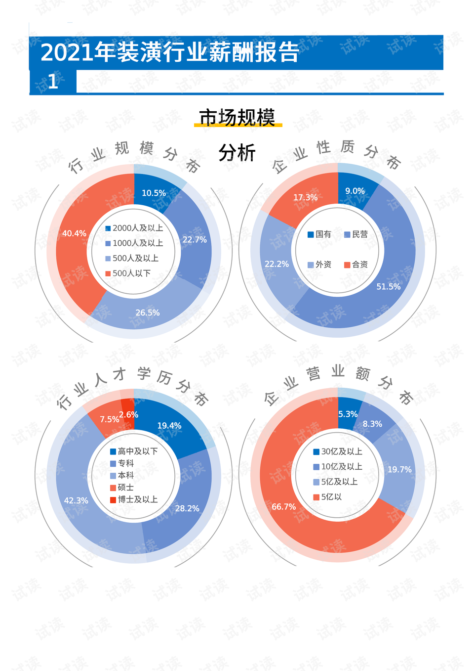 老年人养老服务体系满意度调查，现状分析与改进策略的研究报告