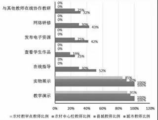 农村教育信息化发展瓶颈突破策略探究