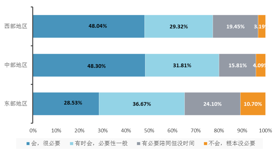 农村教育信息化发展瓶颈突破