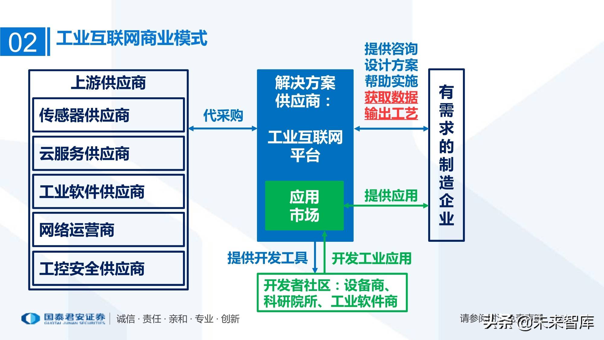 政府补助智能制造产业链延伸，产业升级与经济转型的关键驱动力