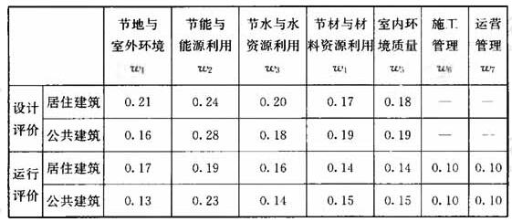 绿色建筑评价标准国际化进程，推动可持续建筑发展的关键因素