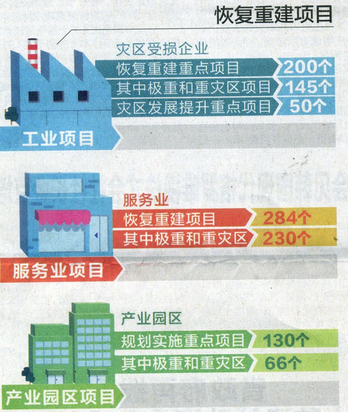 灾后重建家园规划中的社区参与度及其策略探讨的重要性分析