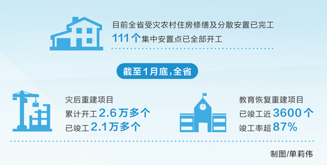 灾后重建家园规划社区参与度的重要性及其策略探讨