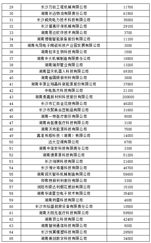 政府补助智能制造技术革新，产业升级与经济发展的核心驱动力