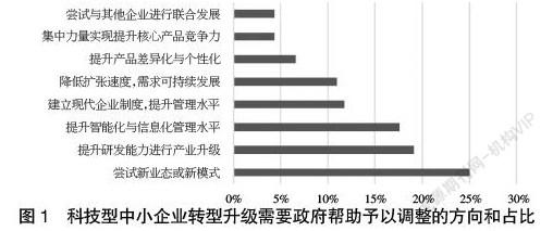 小微企业创新扶持政策效果评估报告，政策实施成效分析