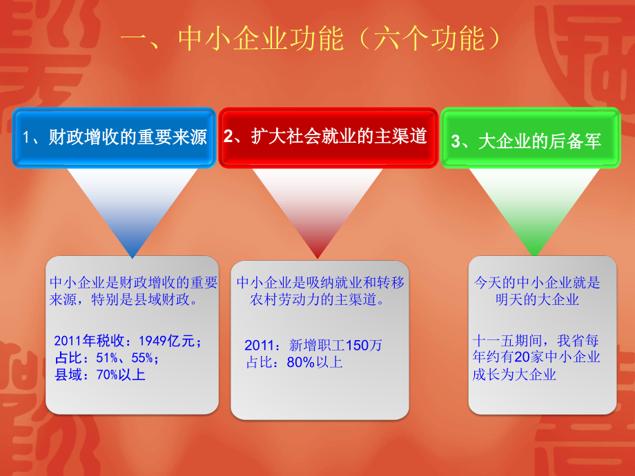 小微企业创新扶持政策效果评估