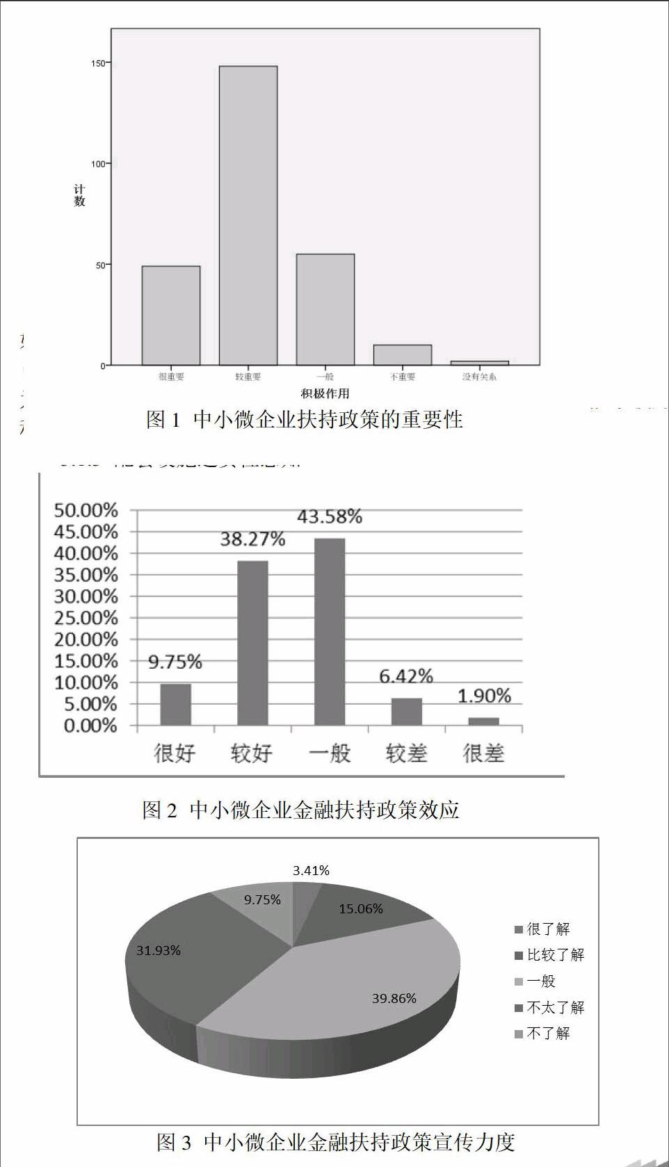 小微企业创新扶持政策效果评估