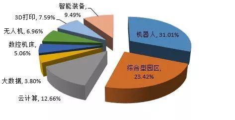 政府支持智能制造企业创新提升的策略与实践