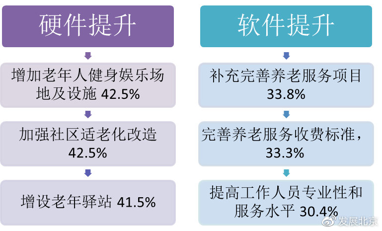 老年人养老服务体系政策执行效果分析