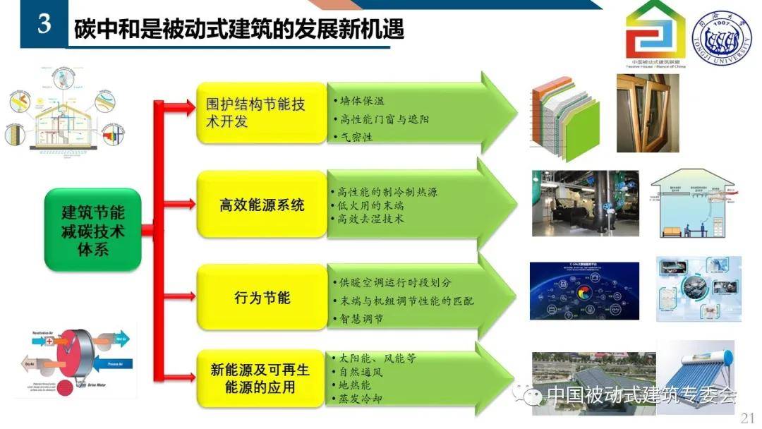 绿色建筑技术应用推广激励机制研究