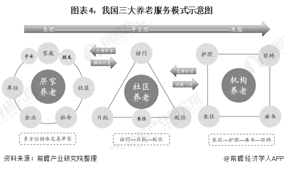 老年人养老服务体系智慧化转型路径探究