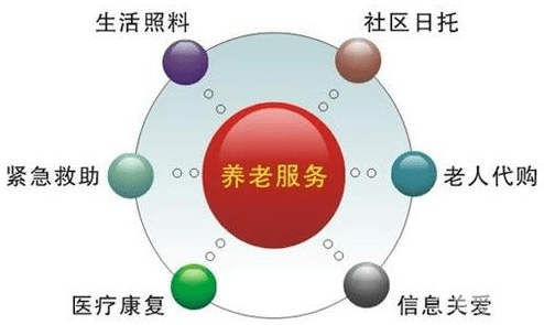 老年人养老服务体系智慧化转型路径