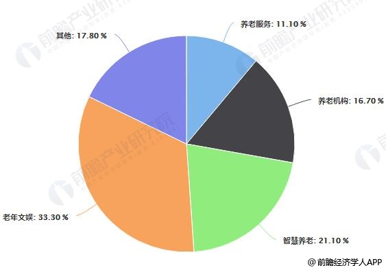 老年人养老服务体系智慧化转型路径