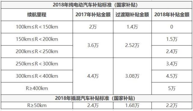 购车新能源政策对消费者购车成本影响