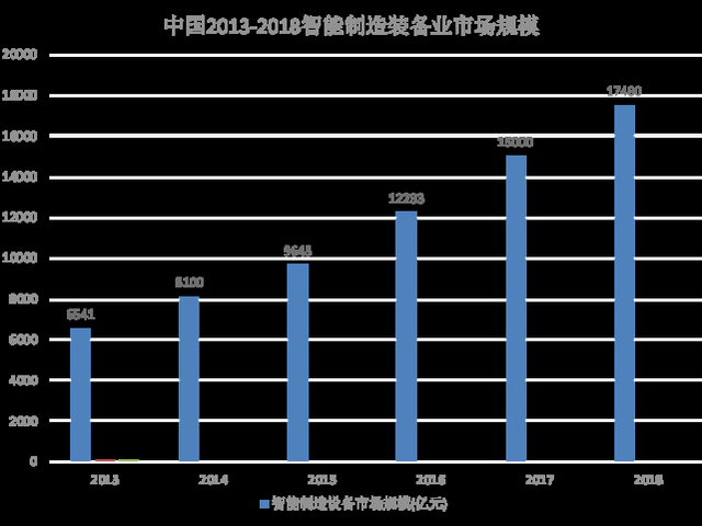 政府补助智能制造企业市场拓展的策略与影响