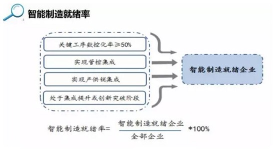 政府补助智能制造企业市场拓展的策略与影响