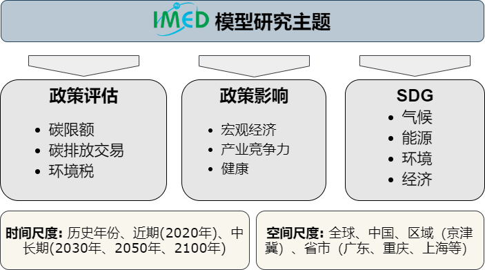 灾后重建家园规划的科学性评估指标体系构建与研究