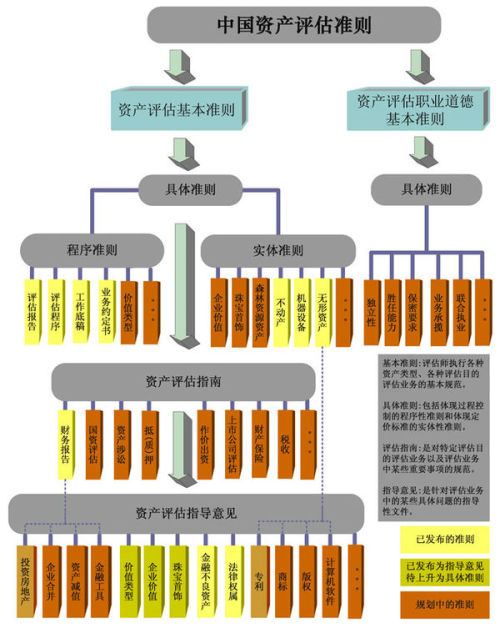 灾后重建家园规划科学性评估指标体系