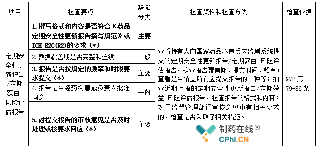 灾后重建家园规划科学性评估指标体系