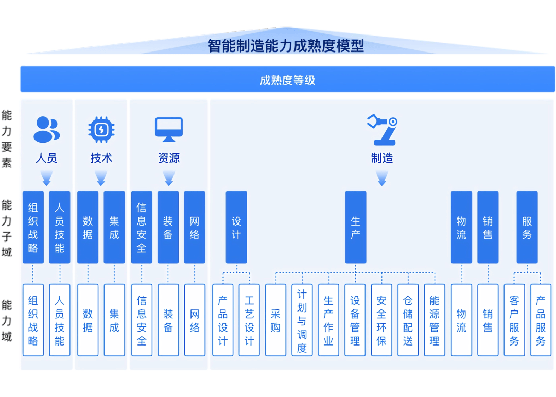 政府补助智能制造企业创新能力培养机制