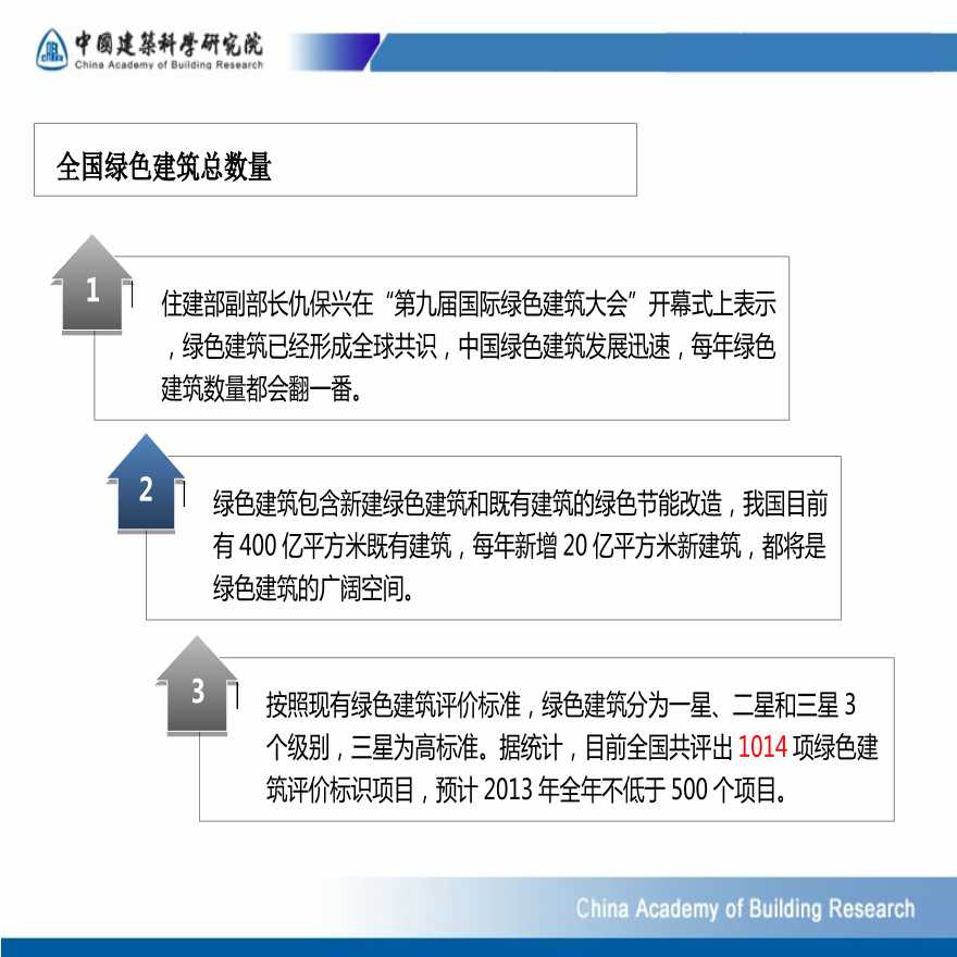 绿色建筑技术应用推广的成效评估与反思