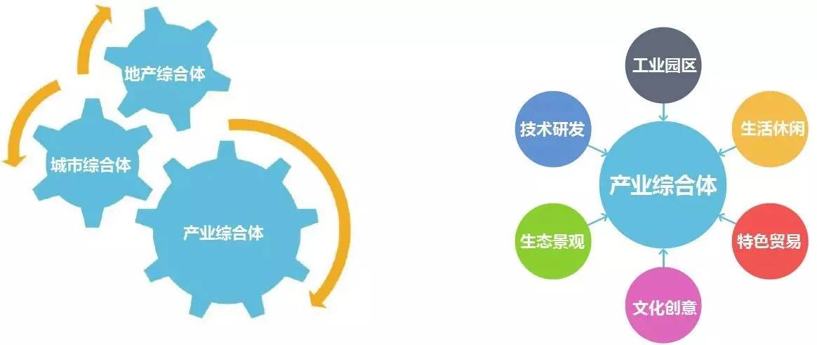 文化产业融合发展政策与市场对接路径的探究