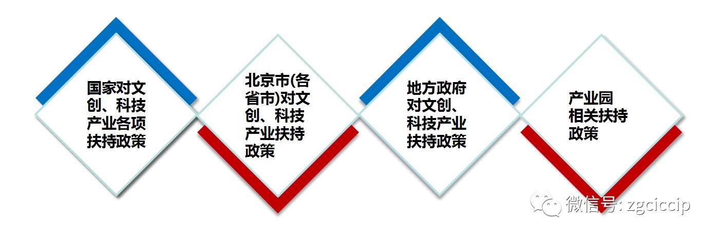 文化产业融合发展政策与市场对接路径研究