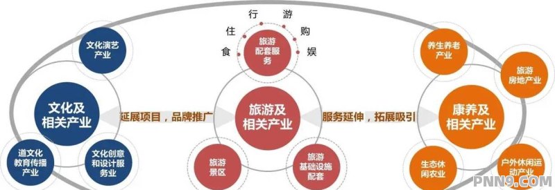 文化产业融合发展政策与市场对接路径研究