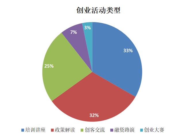 小微企业创新扶持政策区域差异探究