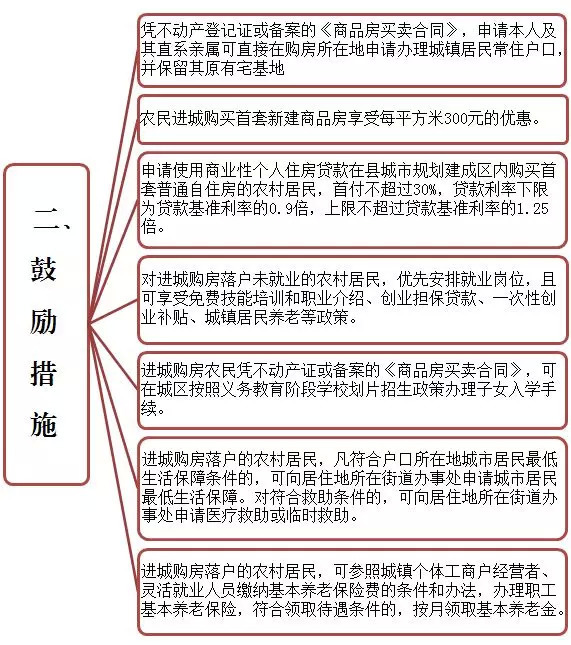 住房补贴政策调整对房地产市场调控效果的研究