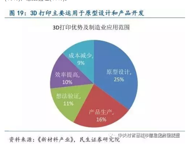 政府补助在智能制造企业产业链协同发展中的关键作用与策略探讨