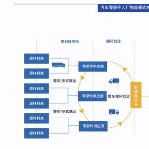 政府补助智能制造企业产业链协同发展的重要性及其策略