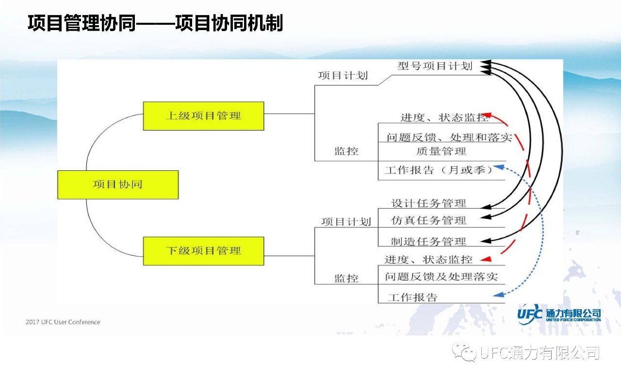 政府补助智能制造企业产业链协同发展的重要性及其策略