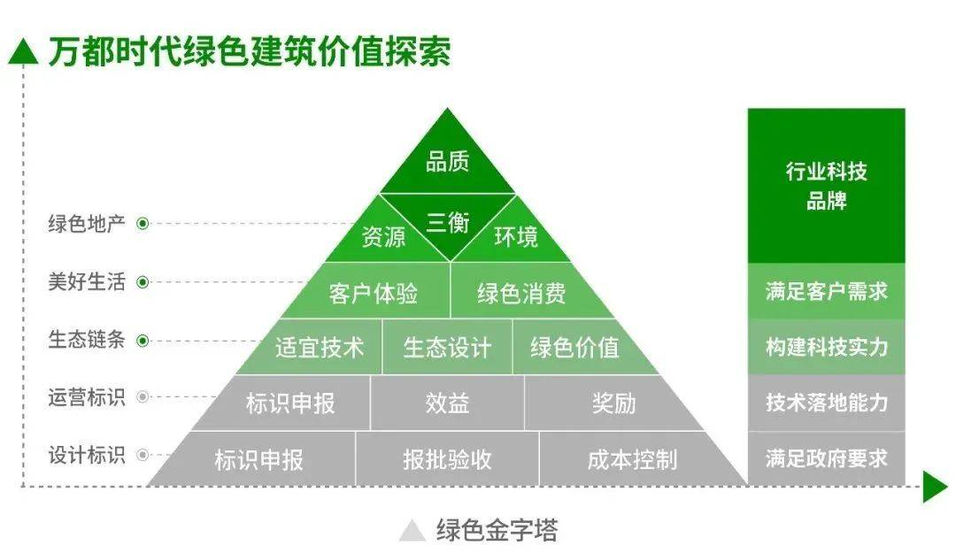 绿色建筑技术应用推广与市场需求对接研究