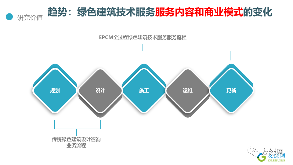 绿色建筑技术应用推广与市场需求对接