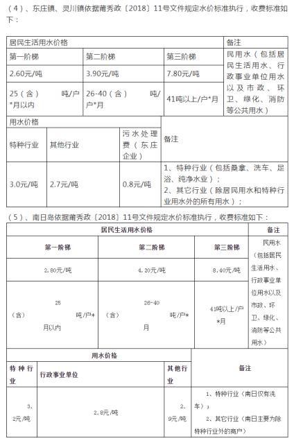 莆田市政府新闻发布会，推动城市发展的最新动态与策略