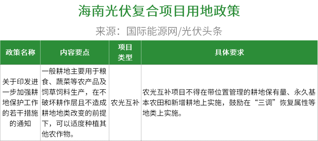 政府光伏新政出炉，推动绿色能源发展，光伏产业迈入新篇章