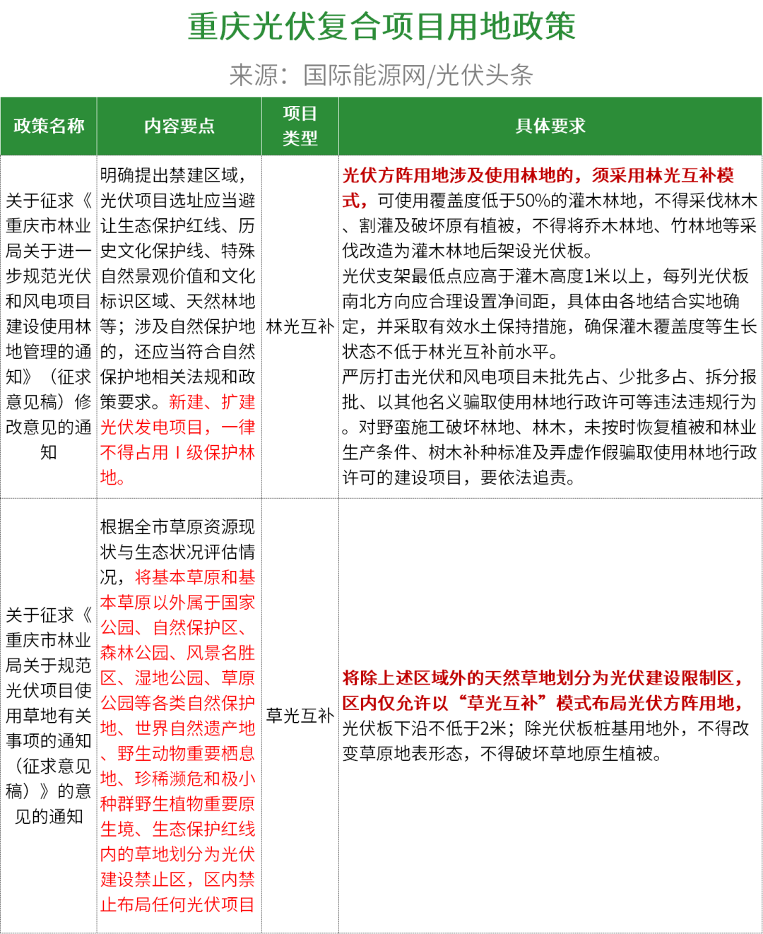 政府光伏最新政策新闻稿，推动绿色能源发展，光伏产业迎来新机遇